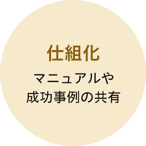 仕組化 マニュアルや成功事例の共有