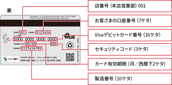 カード裏に記載されている内容 店番号（本店営業部）001、お客さまの口座番号（7ケタ）、Visaデビットカード番号（16ケタ）、セキュリティコード（3ケタ）、カード有効期限（月／西暦下2ケタ）、製造番号（10ケタ）