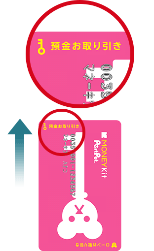 カードローン一体型キャッシュカード（ポストペット）ご利用イメージ