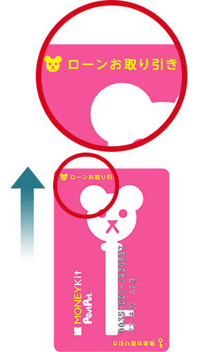 カードローン一体型キャッシュカード（ポストペット）ご利用イメージ