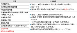 ご本人確認のために同封が必要な書類