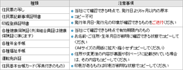 ご本人確認のために同封が必要な書類